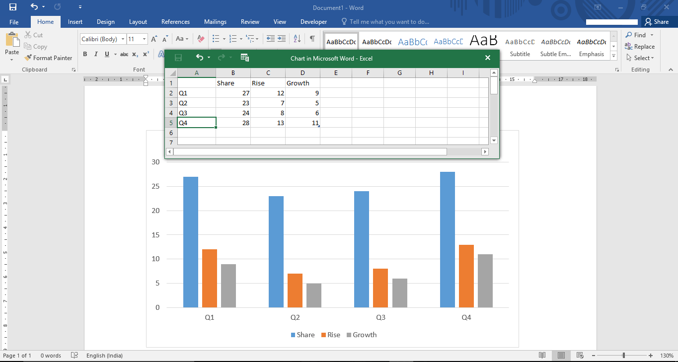 Arahkan kursor menuju ke halaman grafik, lalu klik tombol kanan mouse untuk masuk ke menu “Edit Data”.