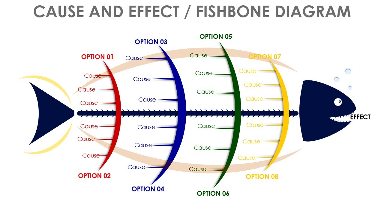 Manfaat Diagram Fishbone