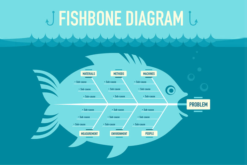 Pengertian Fishbone