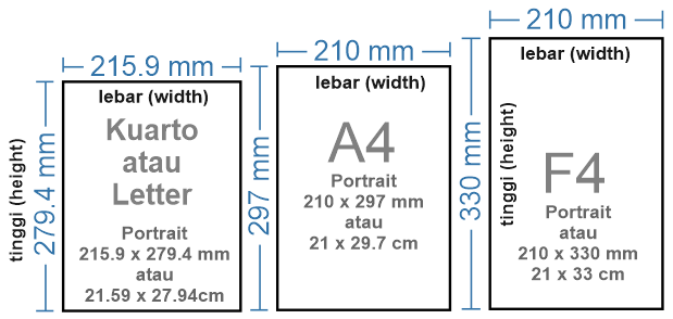 Penggunaan Ukuran Kertas Kuarto
