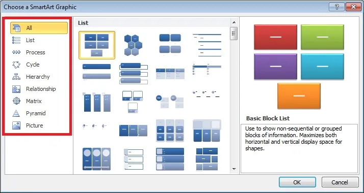 Selanjutnya akan muncul pop up Choose a SmartArt Graphic. SmartArt menyediakan beragam template diagram mulai dari timeline, process, hierarchy, cycle hingga piramida